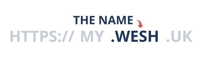 Components of a Domain Name - Domain Names at WESH UK - The Name Components of a Domain Name - Domain Names at WESH UK - The Name