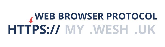 Components of a Domain Name - Domain Names at WESH UK - The Protocols - Web Browsers and File Transfers Components of a Domain Name - Domain Names at WESH UK - The Protocols - Web Browsers and File Transfers